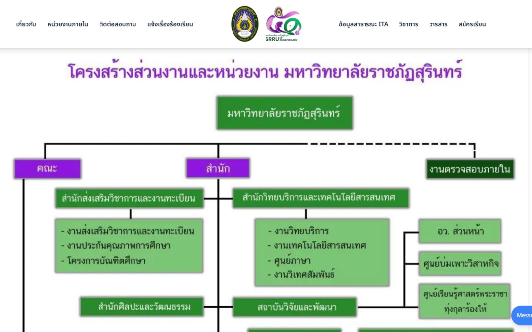 O1 โครงสร้างหน่วยงาน