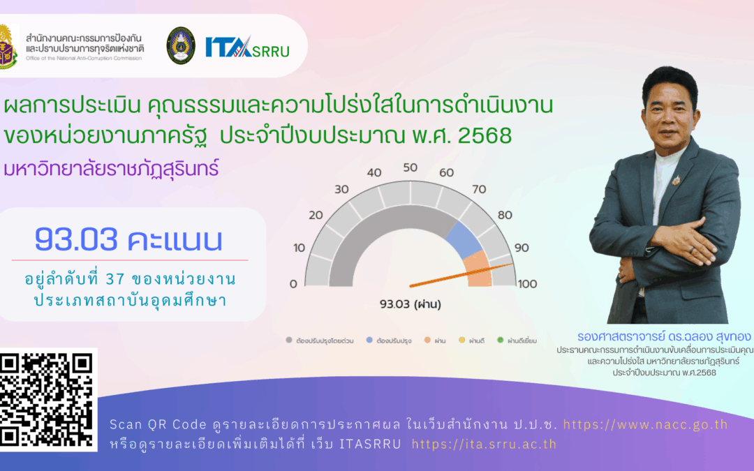 ป.ป.ช.ประกาศผลการประเมินITA2568 มหาวิทยาลัยราชภัฏสุรินทร์ผ่านการประเมินที่ระดับคะแนน 93.03