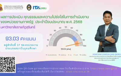ป.ป.ช.ประกาศผลการประเมินITA2568 มหาวิทยาลัยราชภัฏสุรินทร์ผ่านการประเมินที่ระดับคะแนน 93.03